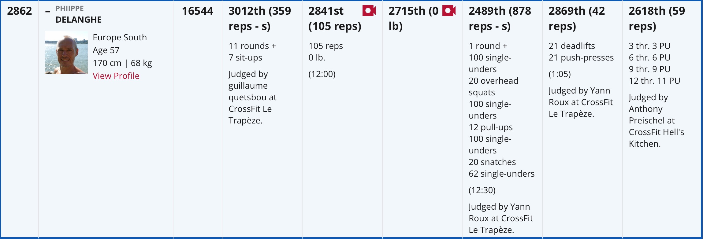 classement_opens