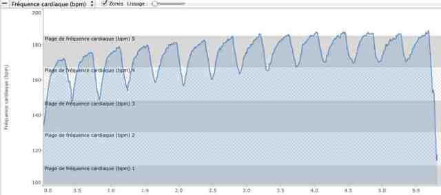En dents de scie !!!