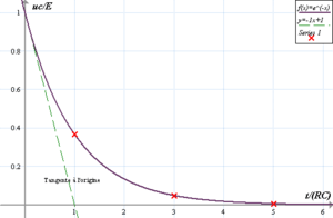 Oui, moral déchargé, comme un condensateur !