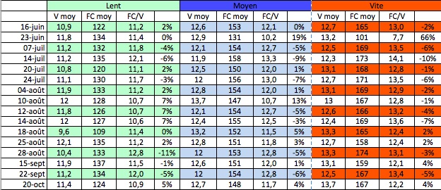 des calculs, des calculs, des calculs !