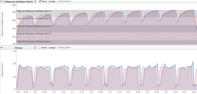 ou j'ai mis mes lunettes 3D, bordel ?