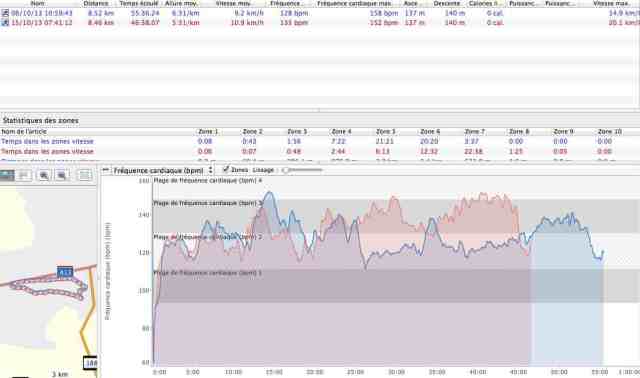 Comparaison n'est pas raison ?