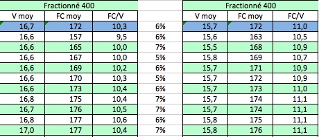 Tableau, tableau, dis moi que je suis le plus beau !
