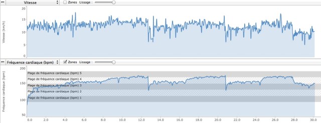 Un coureur régulier ...