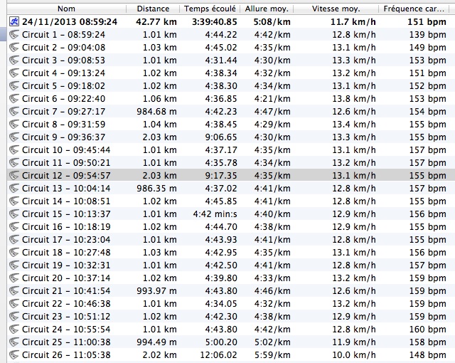 Trahi par le Garmin ...