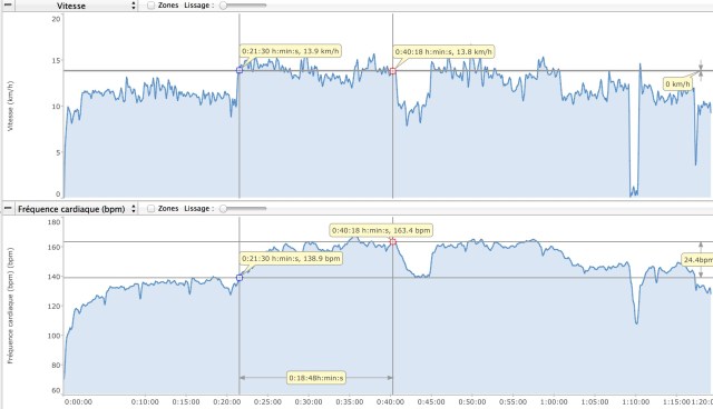 Toujours trop vite ... 