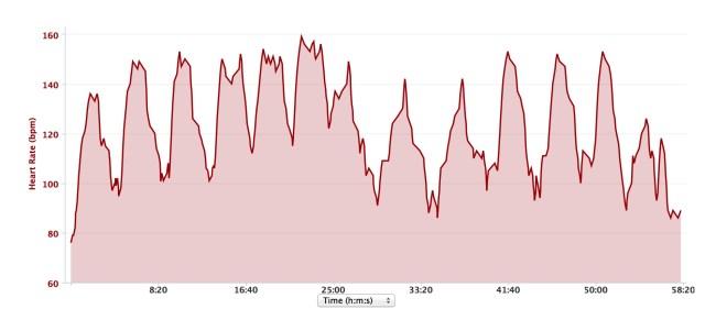 Fractionné avec des KB