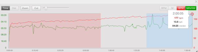 Sortie longue longue !