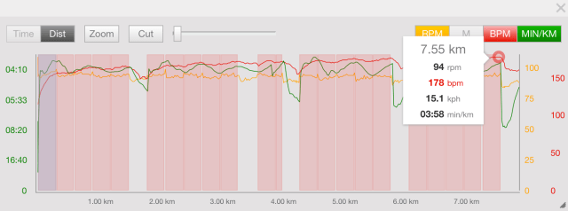 La séance maudite :-)