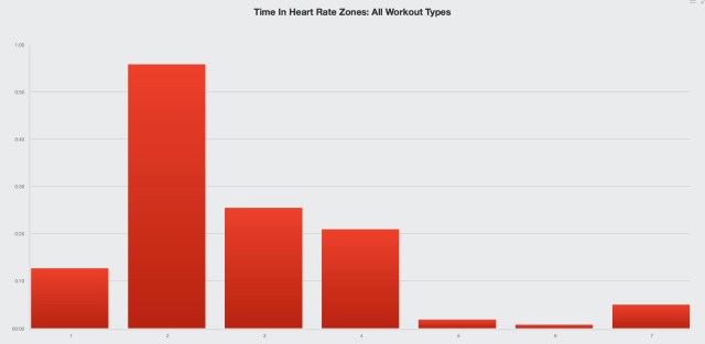 Suffisamment polarisé ?