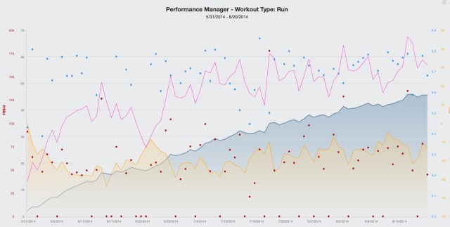 Tant que ça monte ... 