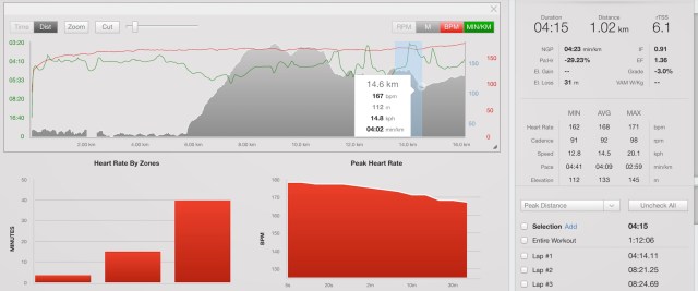 Une sacrée descente !!!
