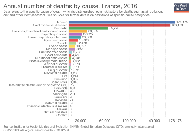 annual-number-of-deaths-by-cause
